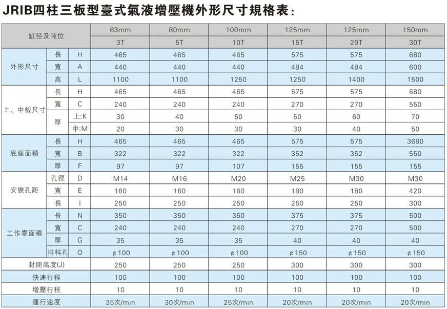 新四柱增壓機外形尺寸規格表 新四柱增壓機外形尺寸規格表