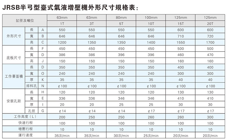 JRSB半弓形氣液增壓機外形尺寸規格表